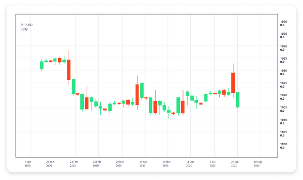 Mastering Forex Trading Techniques for Successful Investing Mastering Forex Trading Techniques for Successful Investing